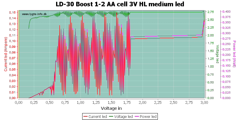 LD-30%20Boost%201-2%20AA%20cell%203V%20HL%20mediumLed