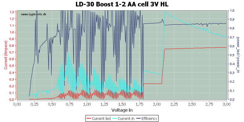 LD-30%20Boost%201-2%20AA%20cell%203V%20HL