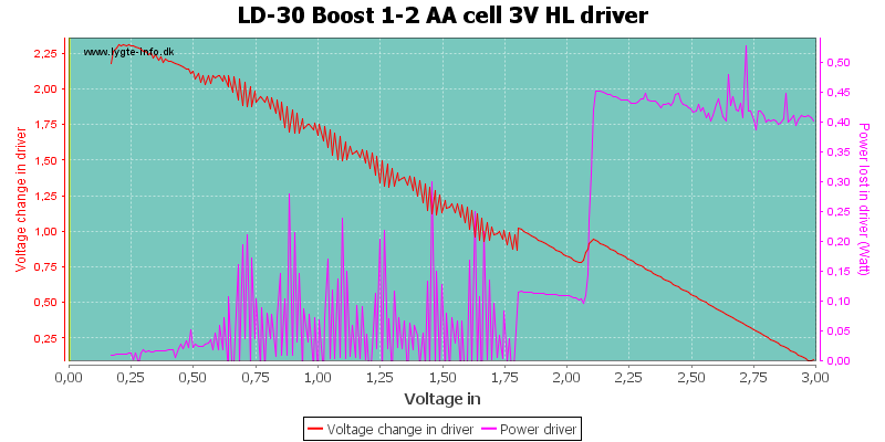 LD-30%20Boost%201-2%20AA%20cell%203V%20HLDriver