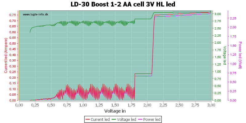 LD-30%20Boost%201-2%20AA%20cell%203V%20HLLed