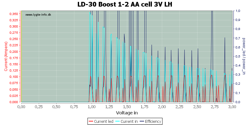 LD-30%20Boost%201-2%20AA%20cell%203V%20LH
