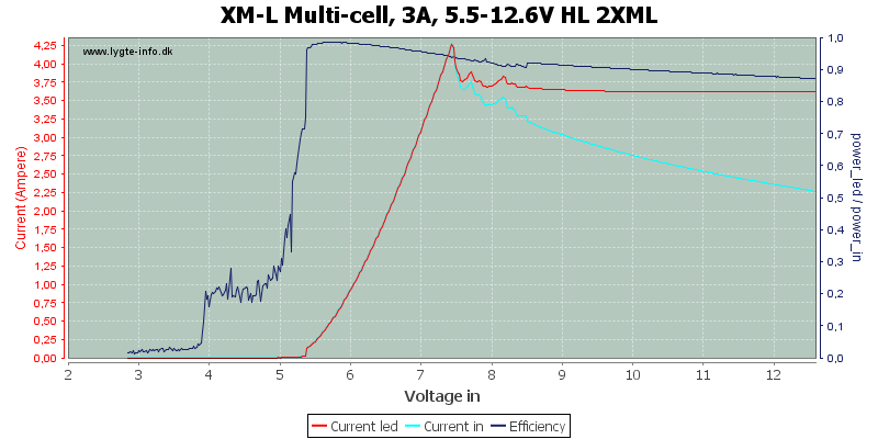XM-L%20Multi-cell,%203A,%205.5-12.6V%20HL%202XML