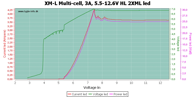 XM-L%20Multi-cell,%203A,%205.5-12.6V%20HL%202XMLLed