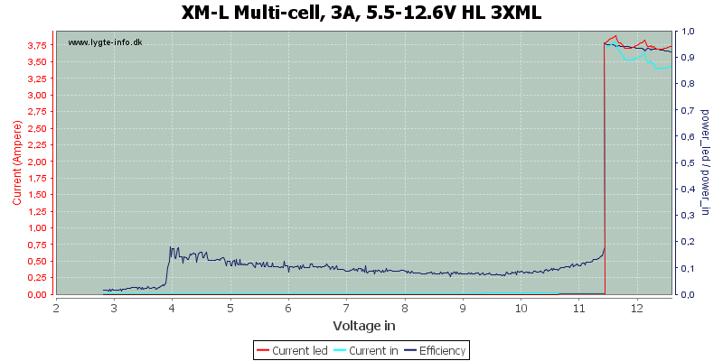 XM-L%20Multi-cell,%203A,%205.5-12.6V%20HL%203XML