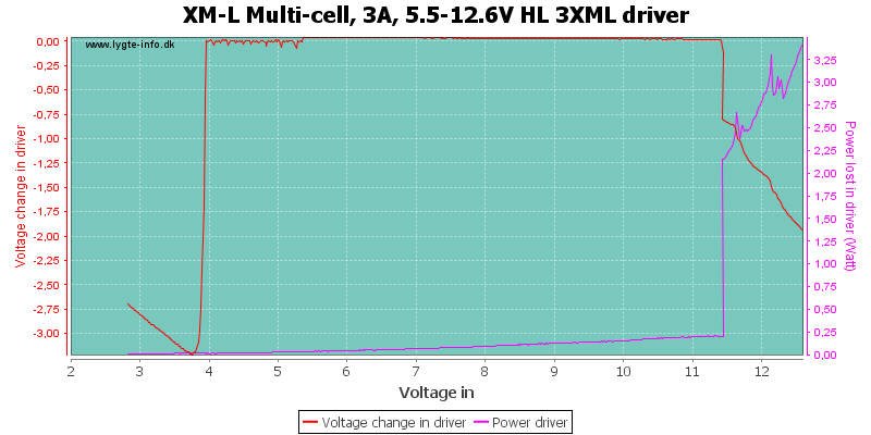 XM-L%20Multi-cell,%203A,%205.5-12.6V%20HL%203XMLDriver