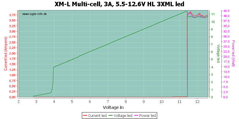 XM-L%20Multi-cell,%203A,%205.5-12.6V%20HL%203XMLLed
