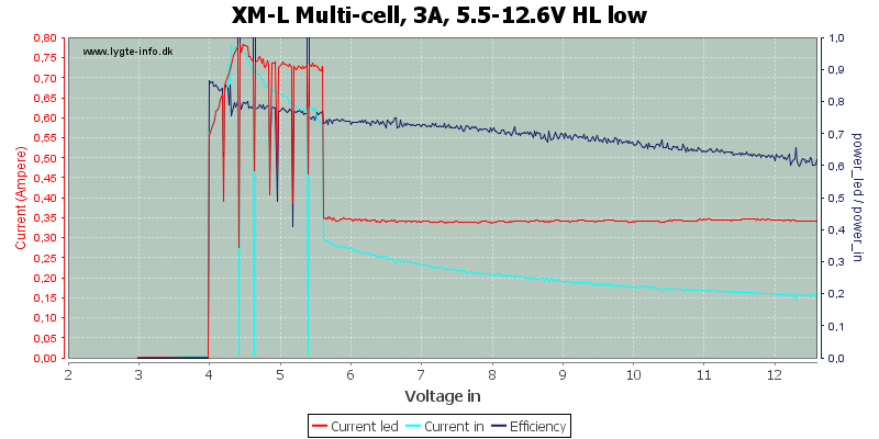 XM-L%20Multi-cell,%203A,%205.5-12.6V%20HL%20low