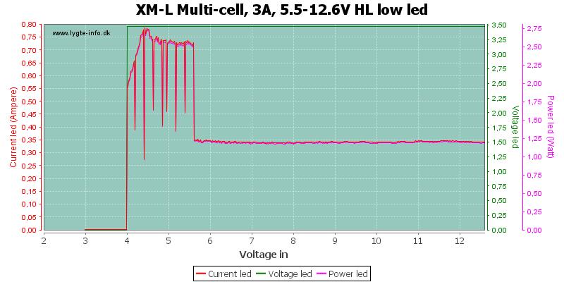XM-L%20Multi-cell,%203A,%205.5-12.6V%20HL%20lowLed