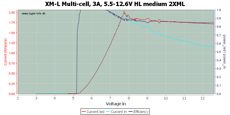 XM-L%20Multi-cell,%203A,%205.5-12.6V%20HL%20medium%202XML