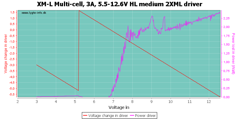 XM-L%20Multi-cell,%203A,%205.5-12.6V%20HL%20medium%202XMLDriver