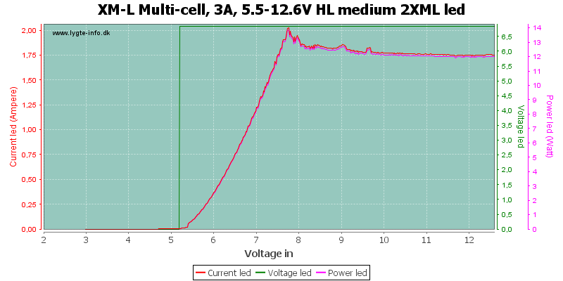 XM-L%20Multi-cell,%203A,%205.5-12.6V%20HL%20medium%202XMLLed