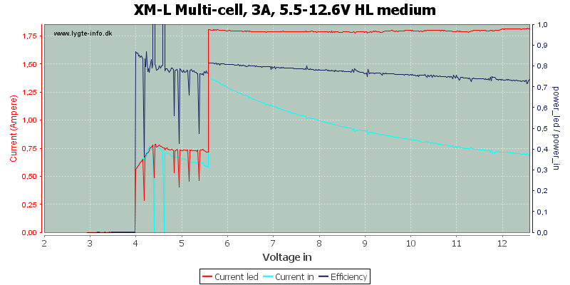 XM-L%20Multi-cell,%203A,%205.5-12.6V%20HL%20medium