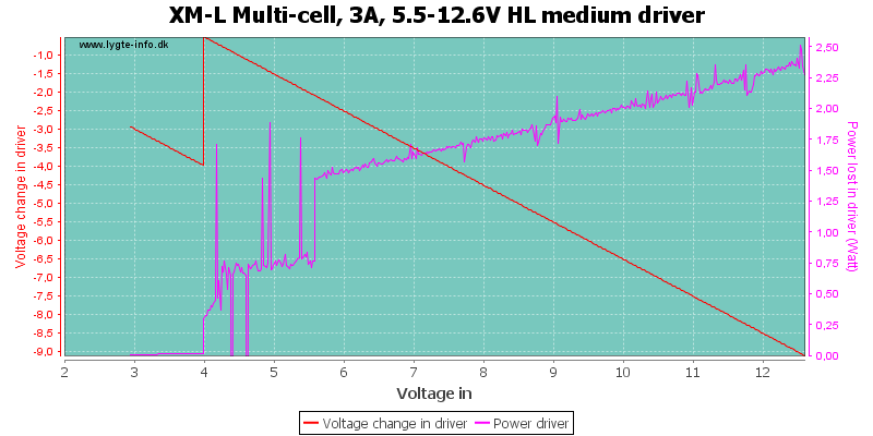 XM-L%20Multi-cell,%203A,%205.5-12.6V%20HL%20mediumDriver
