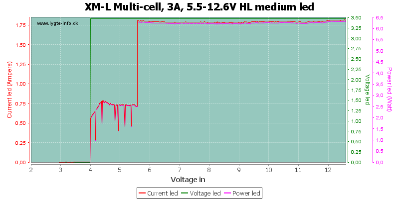 XM-L%20Multi-cell,%203A,%205.5-12.6V%20HL%20mediumLed