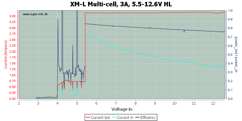 XM-L%20Multi-cell,%203A,%205.5-12.6V%20HL