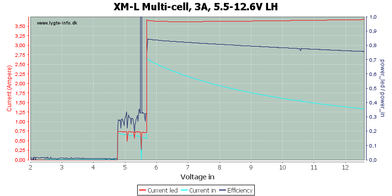 XM-L%20Multi-cell,%203A,%205.5-12.6V%20LH