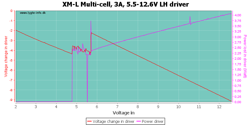 XM-L%20Multi-cell,%203A,%205.5-12.6V%20LHDriver