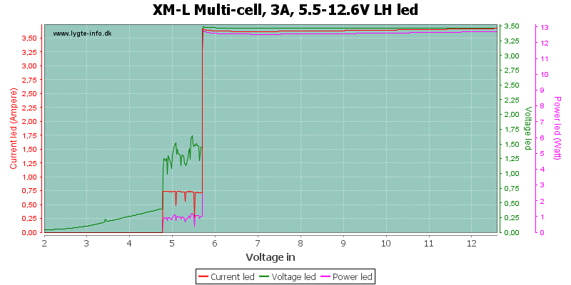 XM-L%20Multi-cell,%203A,%205.5-12.6V%20LHLed