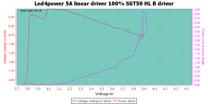 Led4power%205A%20linear%20driver%20100%25%20SST50%20HL%20BDriver