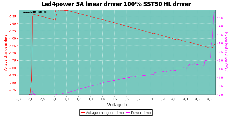 Led4power%205A%20linear%20driver%20100%25%20SST50%20HLDriver
