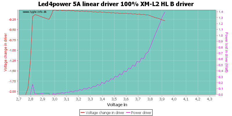 Led4power%205A%20linear%20driver%20100%25%20XM-L2%20HL%20BDriver