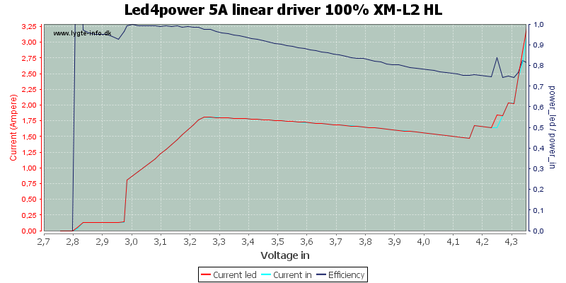 Led4power%205A%20linear%20driver%20100%25%20XM-L2%20HL