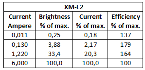 BrightnessComparison