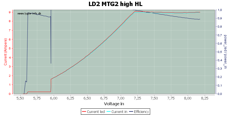 LD2%20MTG2%20high%20HL