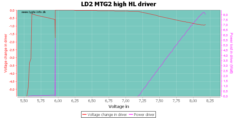 LD2%20MTG2%20high%20HLDriver