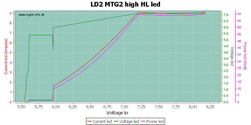 LD2%20MTG2%20high%20HLLed