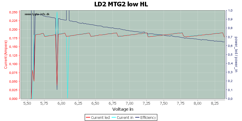 LD2%20MTG2%20low%20HL