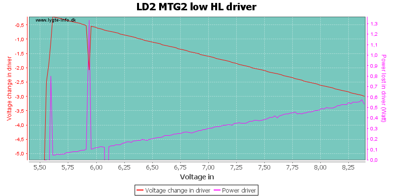 LD2%20MTG2%20low%20HLDriver