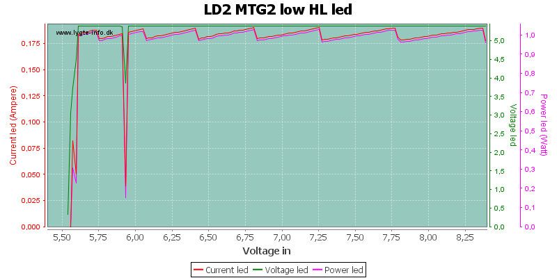 LD2%20MTG2%20low%20HLLed