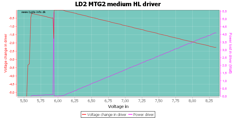LD2%20MTG2%20medium%20HLDriver