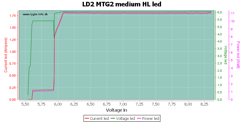 LD2%20MTG2%20medium%20HLLed