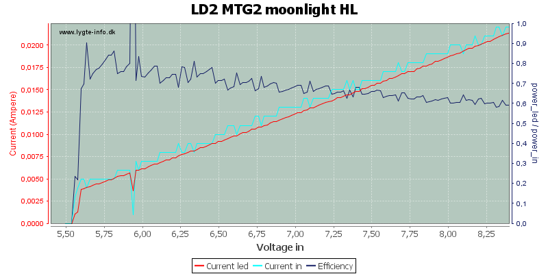 LD2%20MTG2%20moonlight%20HL