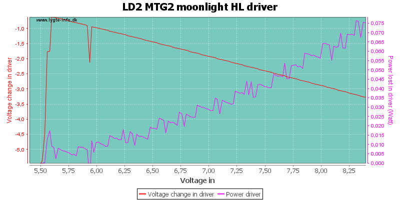 LD2%20MTG2%20moonlight%20HLDriver