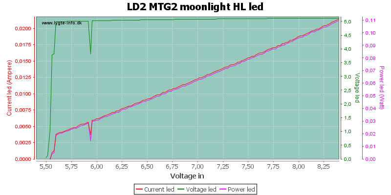 LD2%20MTG2%20moonlight%20HLLed