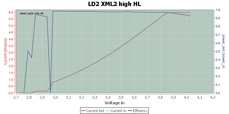 LD2%20XML2%20high%20HL