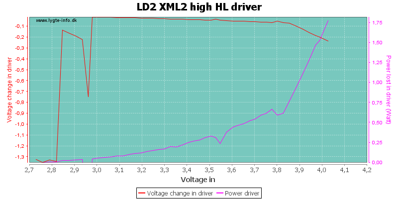 LD2%20XML2%20high%20HLDriver