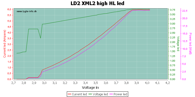 LD2%20XML2%20high%20HLLed