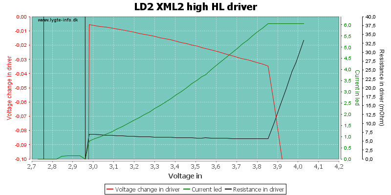 LD2%20XML2%20high%20HLMoreDriver