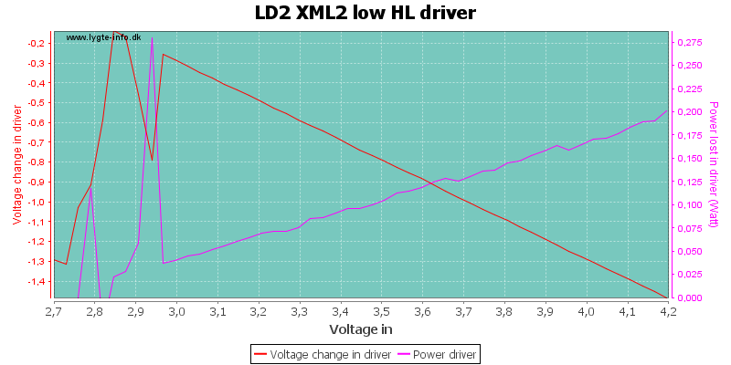 LD2%20XML2%20low%20HLDriver