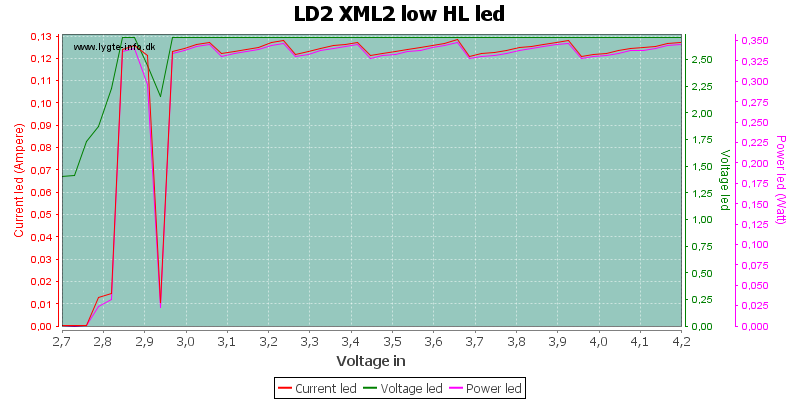 LD2%20XML2%20low%20HLLed