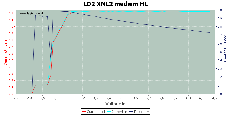 LD2%20XML2%20medium%20HL