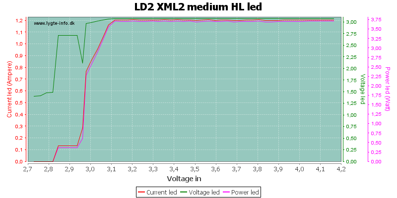 LD2%20XML2%20medium%20HLLed