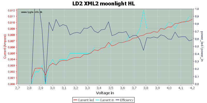 LD2%20XML2%20moonlight%20HL