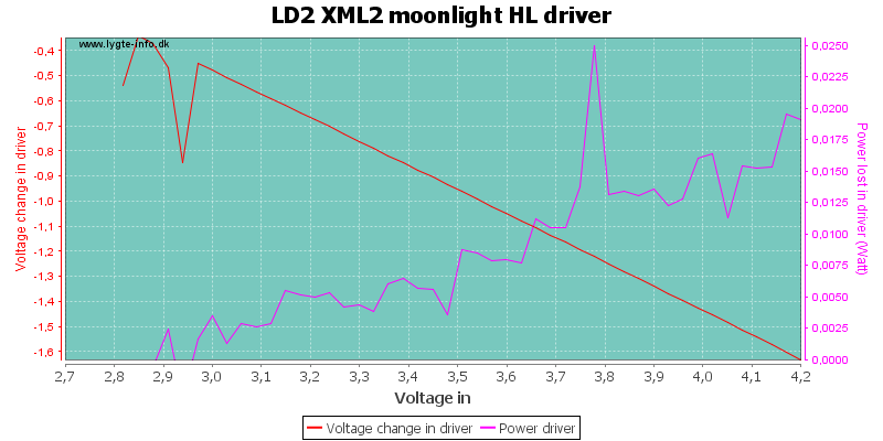 LD2%20XML2%20moonlight%20HLDriver