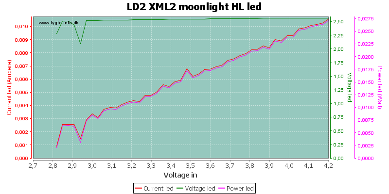 LD2%20XML2%20moonlight%20HLLed