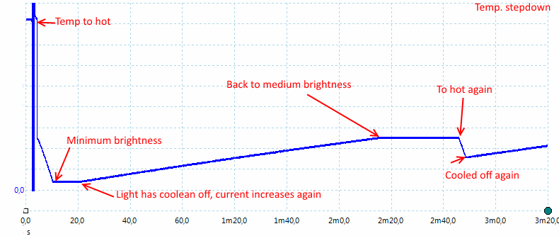 TempStepdown2